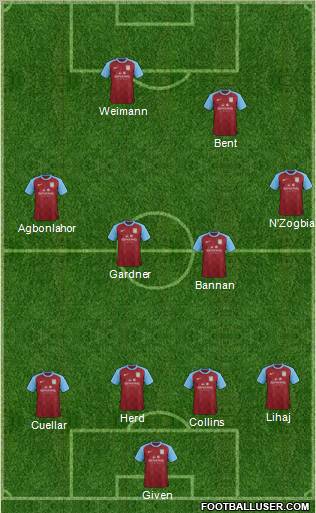 Aston Villa Formation 2012