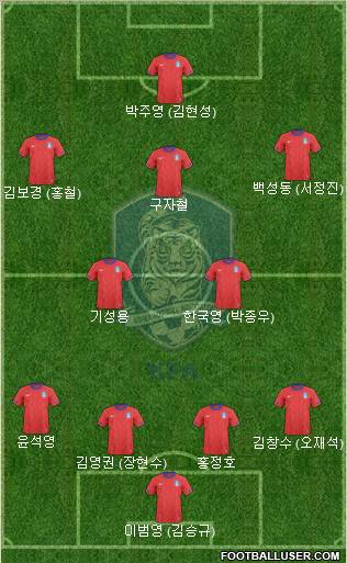 South Korea Formation 2012