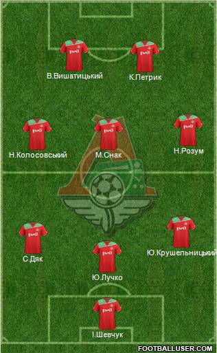 Lokomotiv Moscow Formation 2012