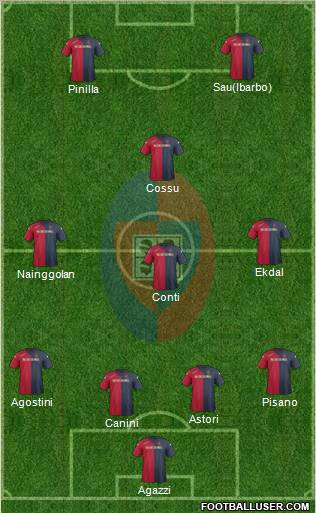 Cagliari Formation 2012