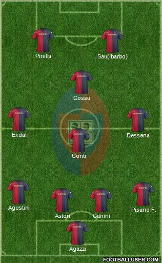 Cagliari Formation 2012