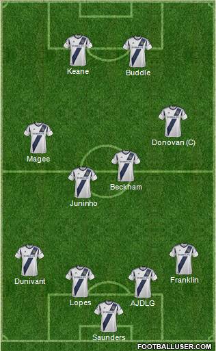 Los Angeles Galaxy Formation 2012