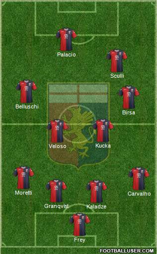 Genoa Formation 2012