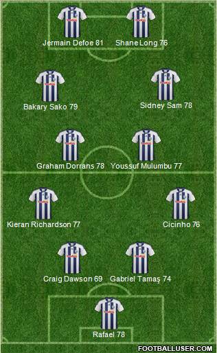 West Bromwich Albion Formation 2012