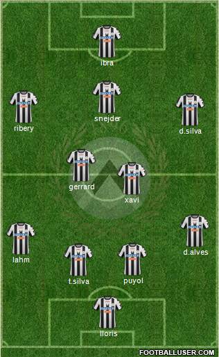 Udinese Formation 2012