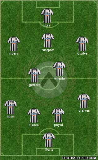 Udinese Formation 2012