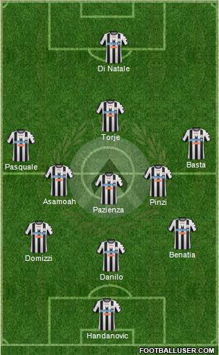 Udinese Formation 2012