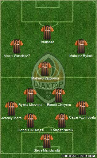 Shakhtar Donetsk Formation 2012