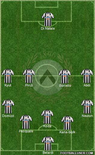 Udinese Formation 2012