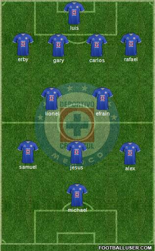 Club Deportivo Cruz Azul Formation 2012