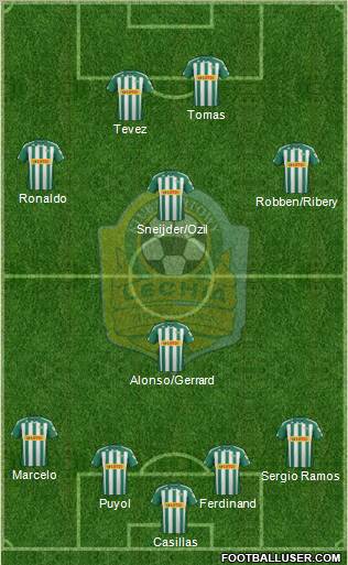 Lechia Gdansk Formation 2012