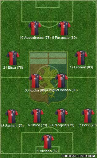 Genoa Formation 2012