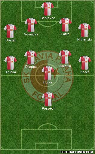 Slavia Prague Formation 2012