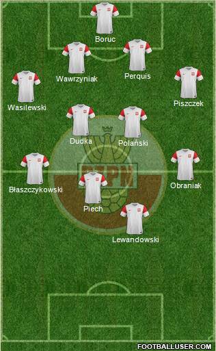 Poland Formation 2012