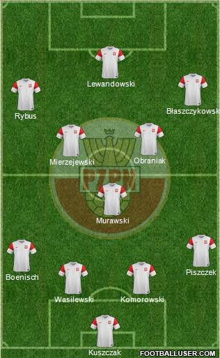 Poland Formation 2012