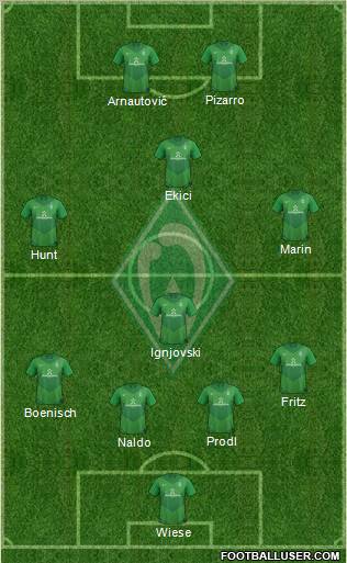 Werder Bremen Formation 2012