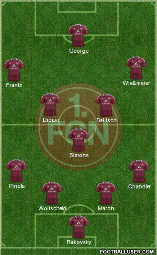 1.FC Nürnberg Formation 2012