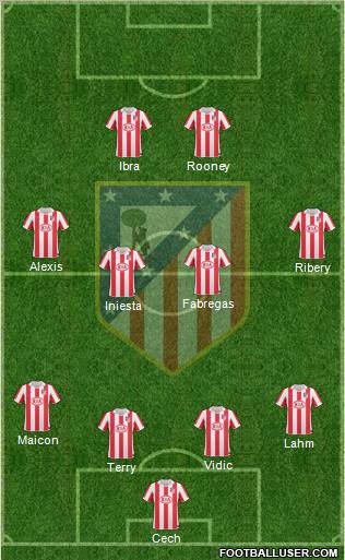 Atlético Madrid B Formation 2012