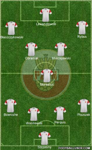 Poland Formation 2012