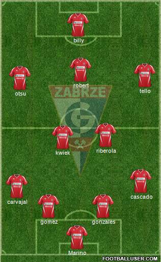 Gornik Zabrze Formation 2012