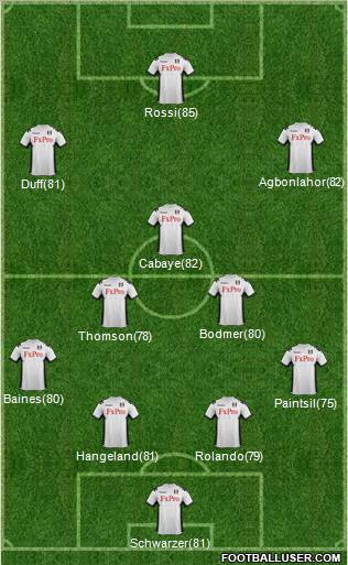 Fulham Formation 2012