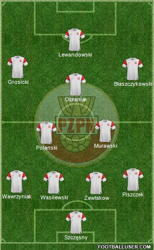 Poland Formation 2012