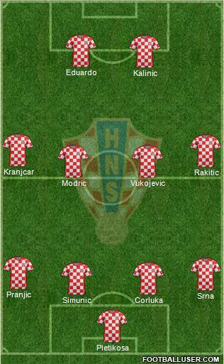 Croatia Formation 2012