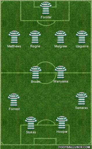 Celtic Formation 2012