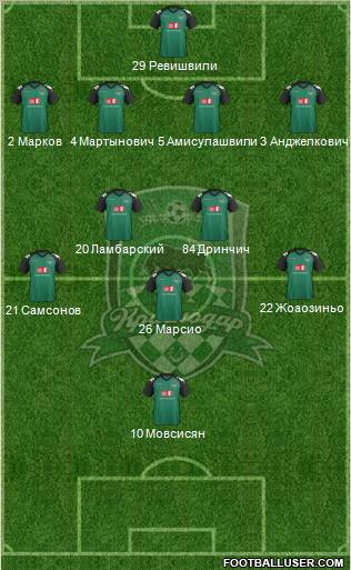 FC Krasnodar Formation 2012