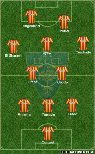 Lecce Formation 2012