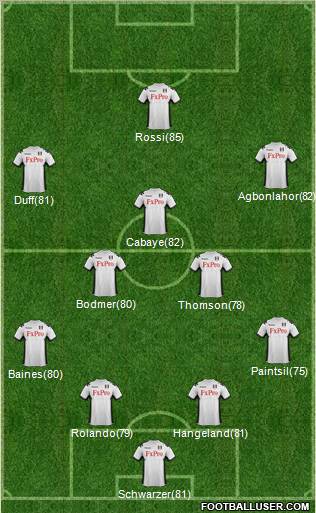 Fulham Formation 2012