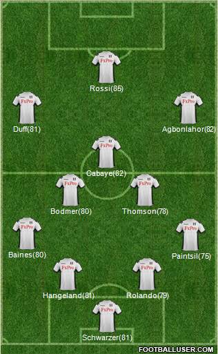 Fulham Formation 2012