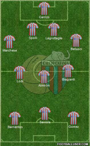 Catania Formation 2012