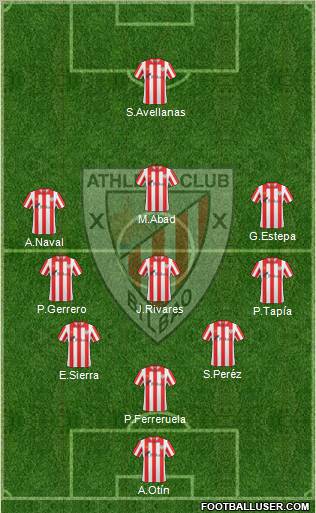 Bilbao Athletic Formation 2012