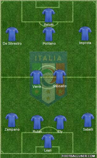 Italy Formation 2012