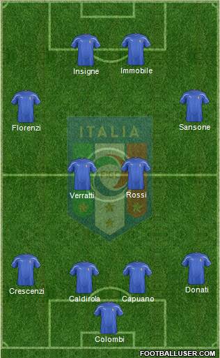 Italy Formation 2012