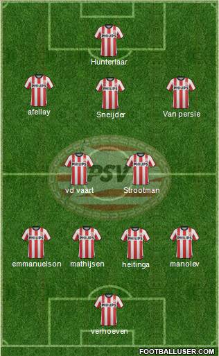 PSV Formation 2012