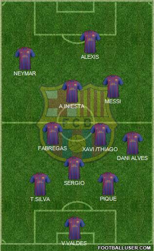 F.C. Barcelona B Formation 2012