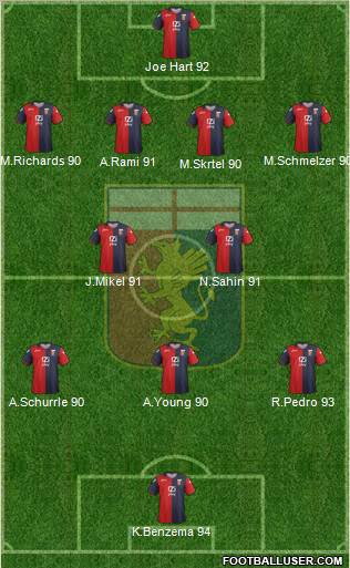 Genoa Formation 2012