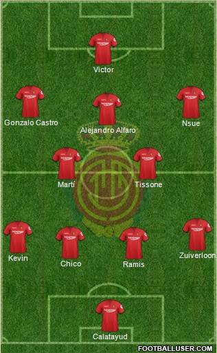 R.C.D. Mallorca S.A.D. Formation 2012