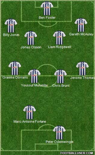 West Bromwich Albion Formation 2012