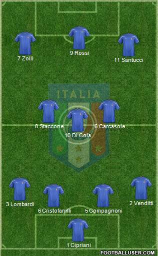 Italy Formation 2012