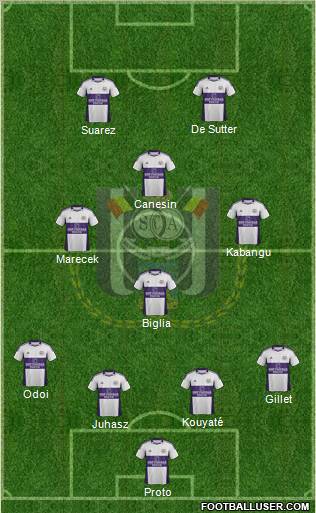 RSC Anderlecht Formation 2012