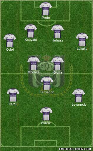 RSC Anderlecht Formation 2012