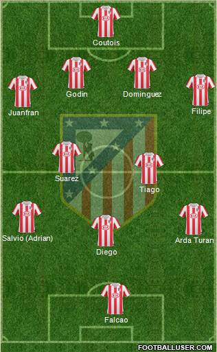 Atlético Madrid B Formation 2012