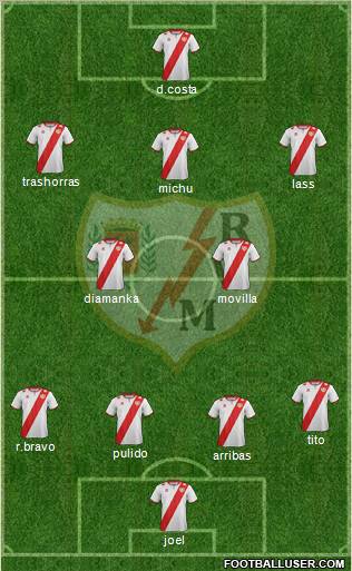 Rayo Vallecano de Madrid S.A.D. Formation 2012