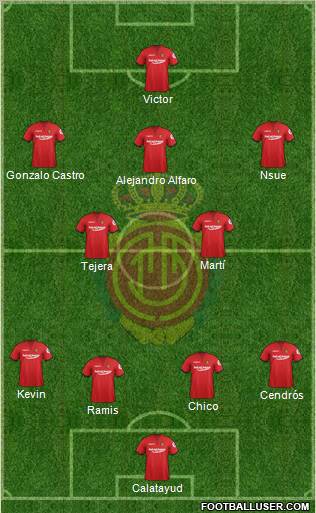 R.C.D. Mallorca S.A.D. Formation 2012