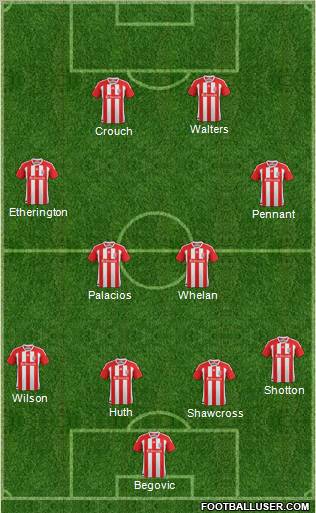 Stoke City Formation 2012