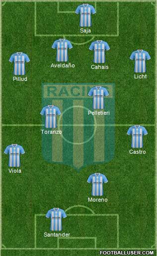 Racing Club Formation 2012