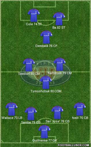 Vålerenga Fotball Formation 2012